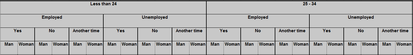 Cross-tab with 3 nested edges in askiaanalyse Cross-tab with 3 nested edges in askiaanalyse
