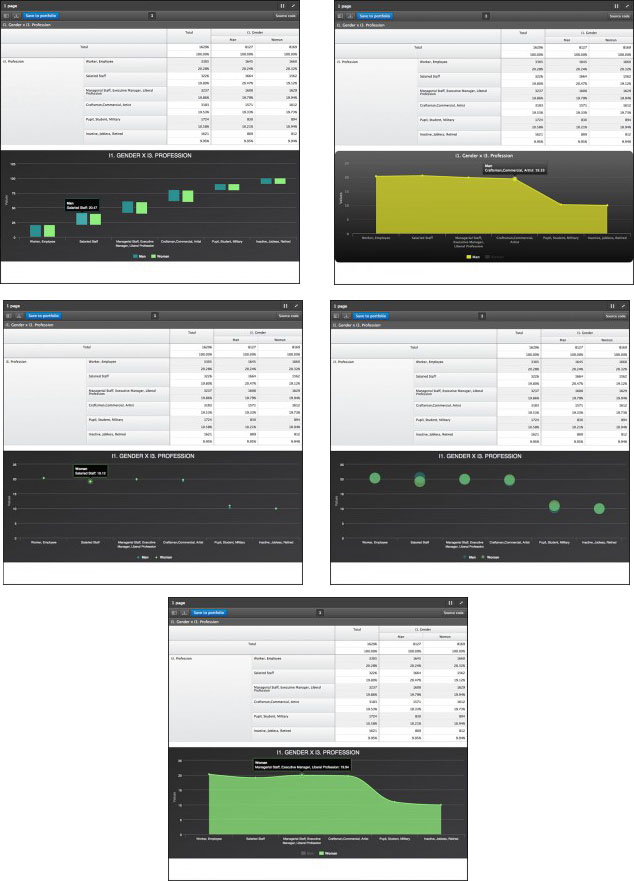 New chart types in askiavista Screenshot of Askiavista's new chart types