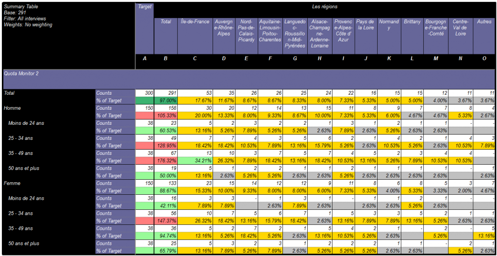 Quota Monitoring in AskiaAnalyse screenshot
