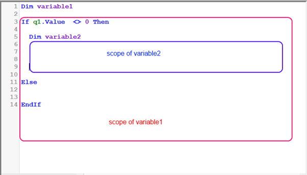 Scopes of variables screenshot
