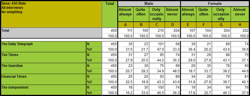 AskiaAnalyse table with randomised data 01