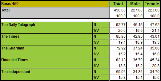 AskiaAnalyse table with randomised data 02
