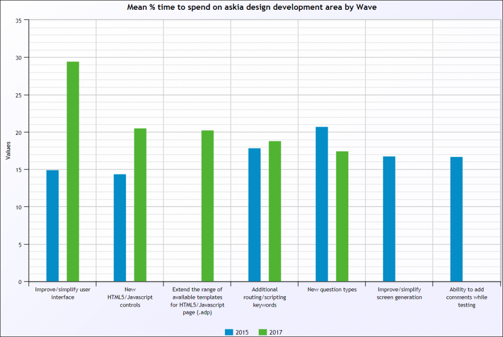 DevTimeDesign2