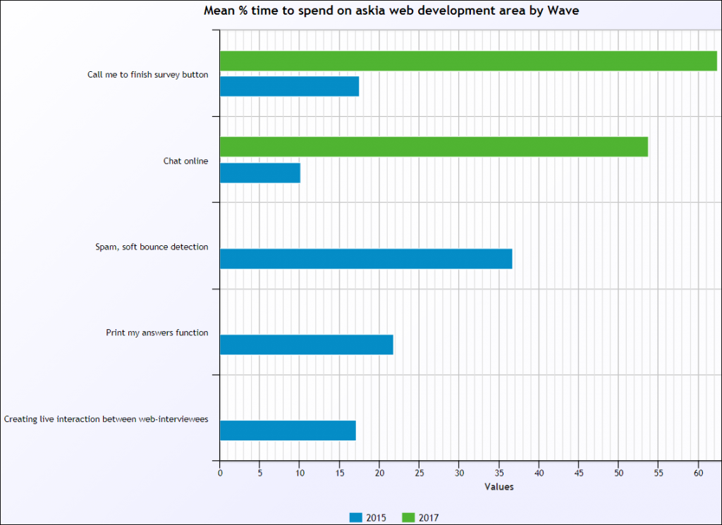 DevTimeWeb2
